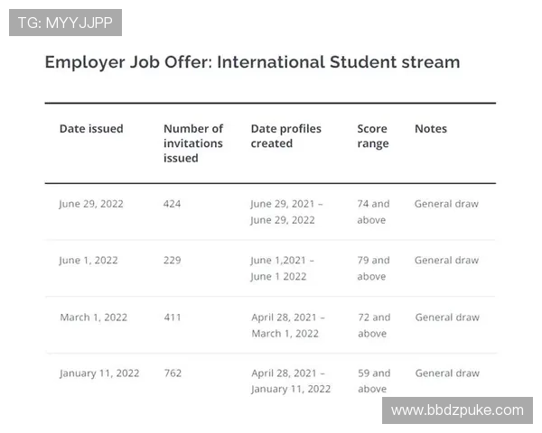 2023年PC加拿大2.8预测官网最新动态与分析